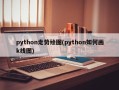 python走势绘图(python如何画k线图)